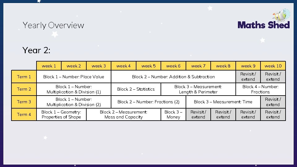 Yearly Overview Year 2: week 1 week 2 week 3 week 4 week 5 Yearly Overview Year 2: week 1 week 2 week 3 week 4 week 5