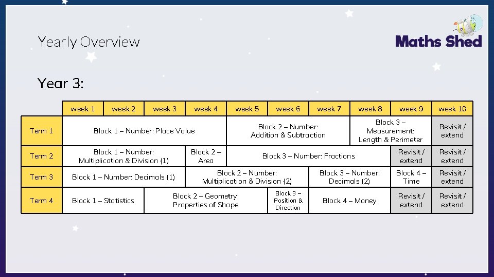 Yearly Overview Year 3: week 1 Term 1 week 2 week 3 week 4 Yearly Overview Year 3: week 1 Term 1 week 2 week 3 week 4
