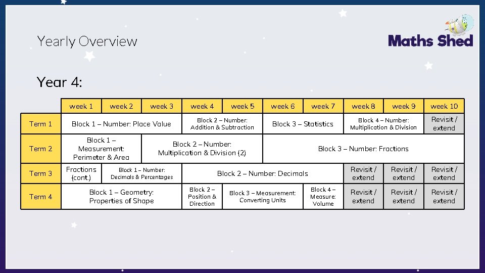 Yearly Overview Year 4: week 1 week 2 week 3 Term 1 Block 1 Yearly Overview Year 4: week 1 week 2 week 3 Term 1 Block 1