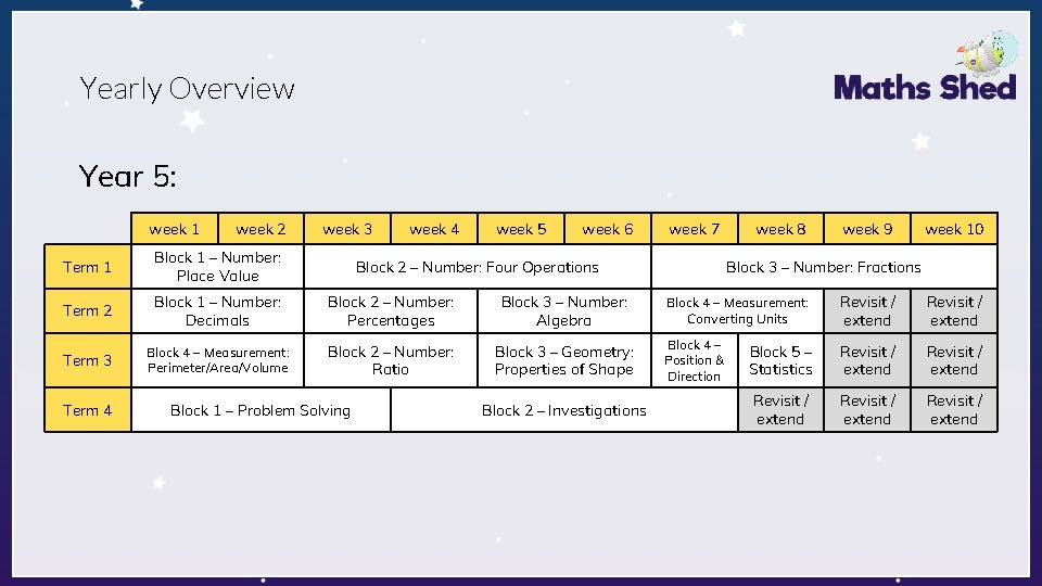 Yearly Overview Year 5: week 1 week 2 week 3 week 4 week 5 Yearly Overview Year 5: week 1 week 2 week 3 week 4 week 5