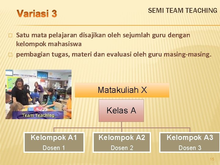 SEMI TEAM TEACHING � � Satu mata pelajaran disajikan oleh sejumlah guru dengan kelompok