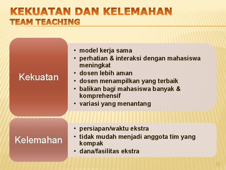 Kekuatan Kelemahan • model kerja sama • perhatian & interaksi dengan mahasiswa meningkat •