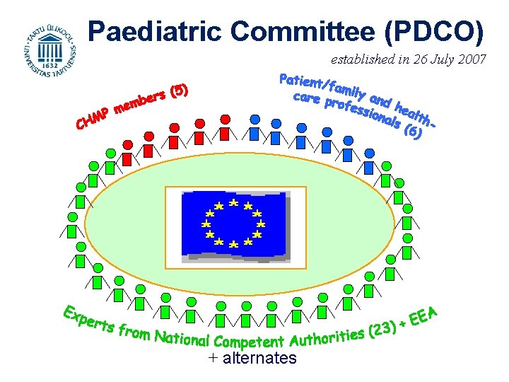 Paediatric Committee (PDCO) established in 26 July 2007 + alternates 