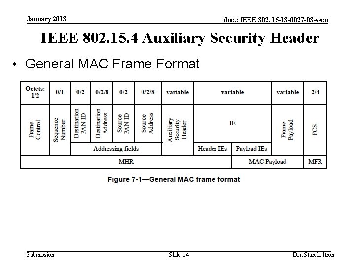 January 2018 doc. : IEEE 802. 15 -18 -0027 -03 -secn IEEE 802. 15.