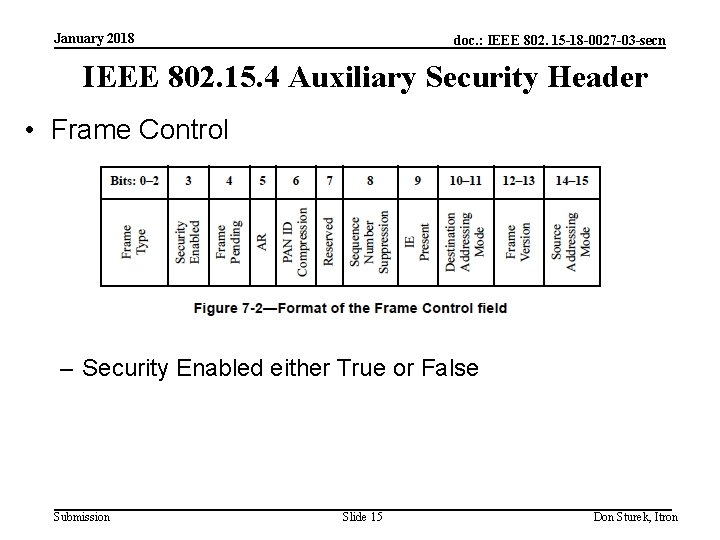 January 2018 doc. : IEEE 802. 15 -18 -0027 -03 -secn IEEE 802. 15.