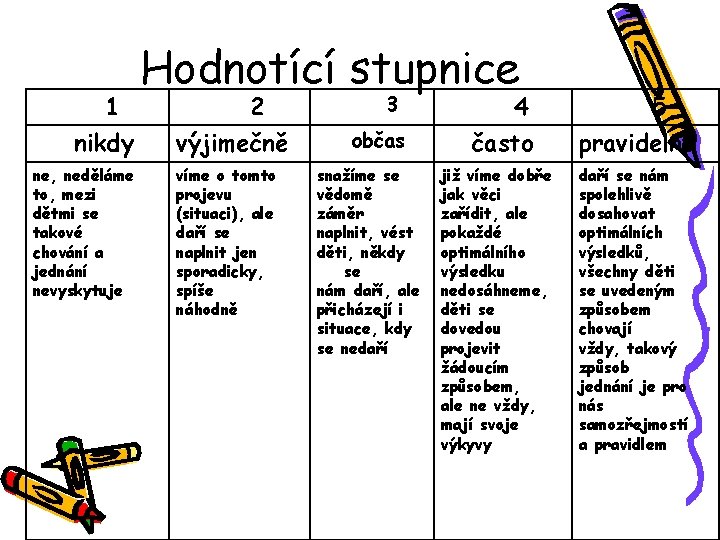 1 nikdy ne, neděláme to, mezi dětmi se takové chování a jednání nevyskytuje Hodnotící