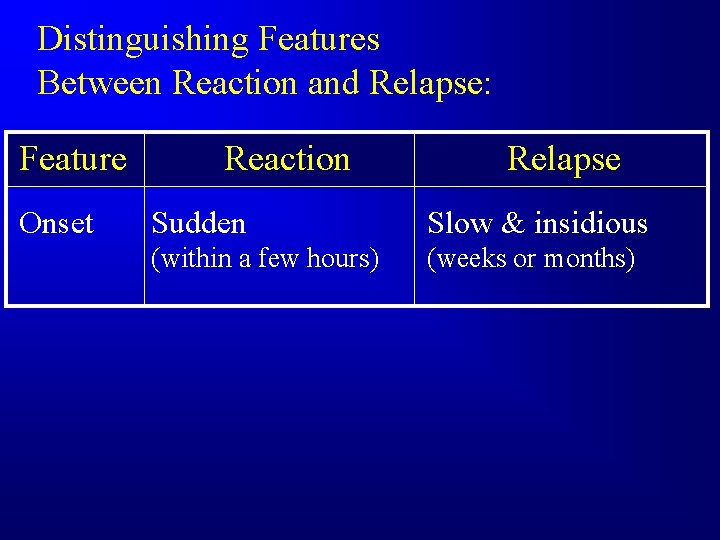 Distinguishing Features Between Reaction and Relapse: Feature Onset Reaction Relapse Sudden Slow & insidious