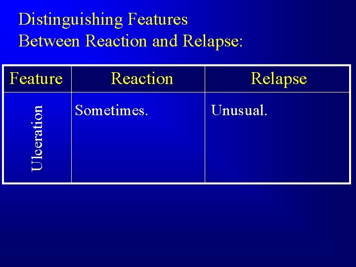 Distinguishing Features Between Reaction and Relapse: Ulceration Feature Reaction Sometimes. Relapse Unusual. 