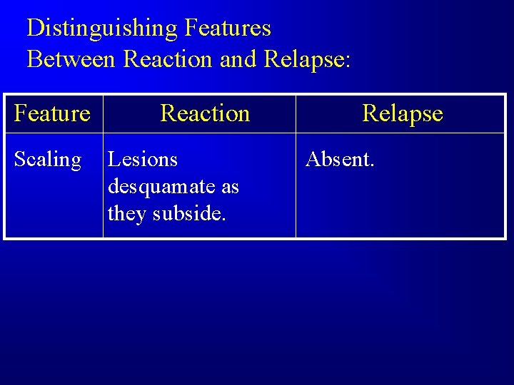 Distinguishing Features Between Reaction and Relapse: Feature Scaling Reaction Lesions desquamate as they subside.