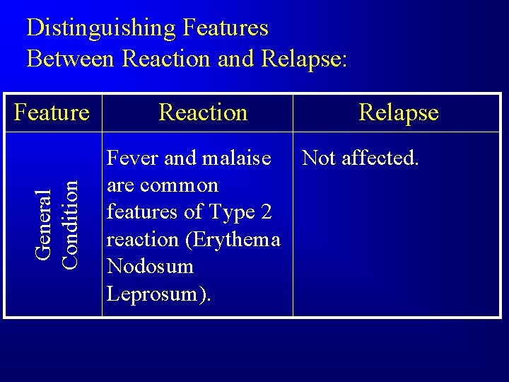 Distinguishing Features Between Reaction and Relapse: General Condition Feature Reaction Relapse Fever and malaise