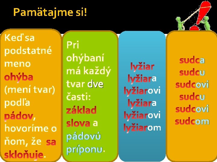 Pamätajme si! Keď sa podstatné meno Pri ohýbaní má každý tvar dve časti: (mení