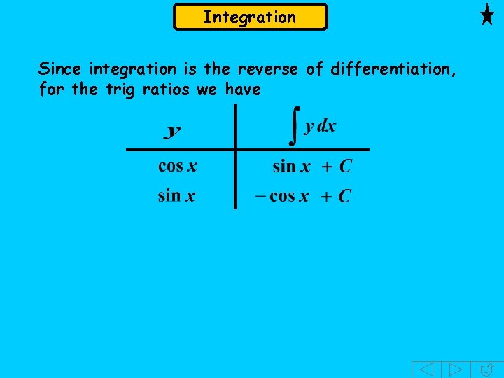 Integration Since integration is the reverse of differentiation, for the trig ratios we have