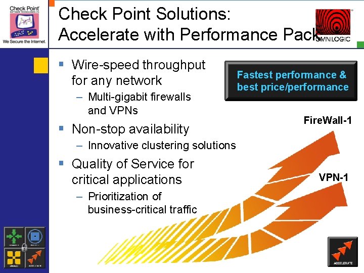 Check Point Solutions: Accelerate with Performance Pack § Wire-speed throughput for any network –