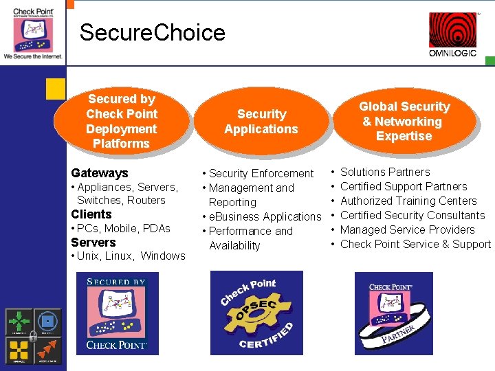 Secure. Choice Secured by Check Point Deployment Platforms Gateways • Appliances, Servers, Switches, Routers