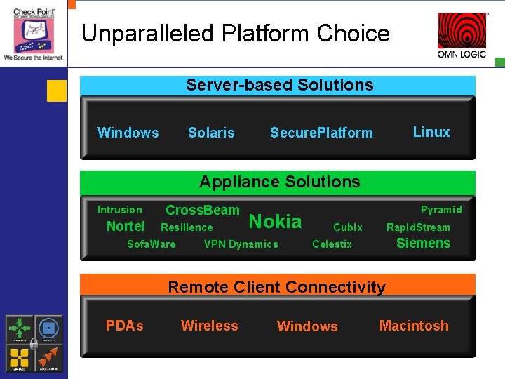 Unparalleled Platform Choice Server-based Solutions Windows Solaris Linux Secure. Platform Appliance Solutions Intrusion Nortel