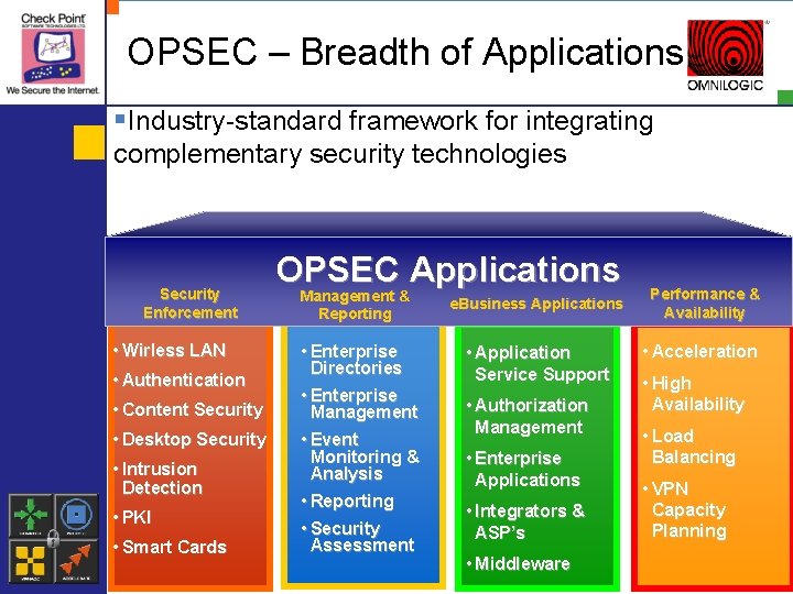 OPSEC – Breadth of Applications §Industry-standard framework for integrating complementary security technologies Security Enforcement