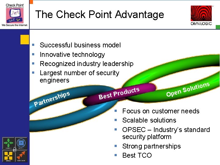 The Check Point Advantage § § Successful business model Innovative technology Recognized industry leadership
