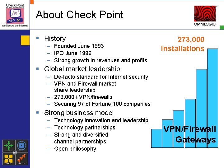 About Check Point § History – Founded June 1993 – IPO June 1996 –