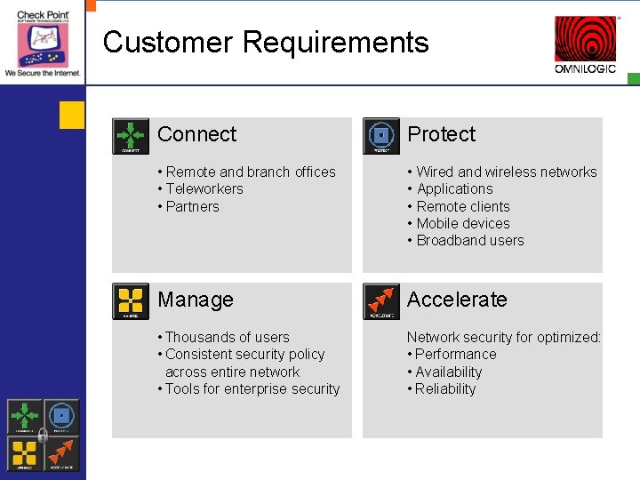 Customer Requirements Connect Protect • Remote and branch offices • Teleworkers • Partners •