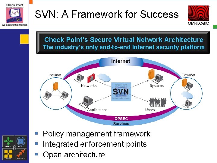 SVN: A Framework for Success Check Point’s Secure Virtual Network Architecture The industry’s only