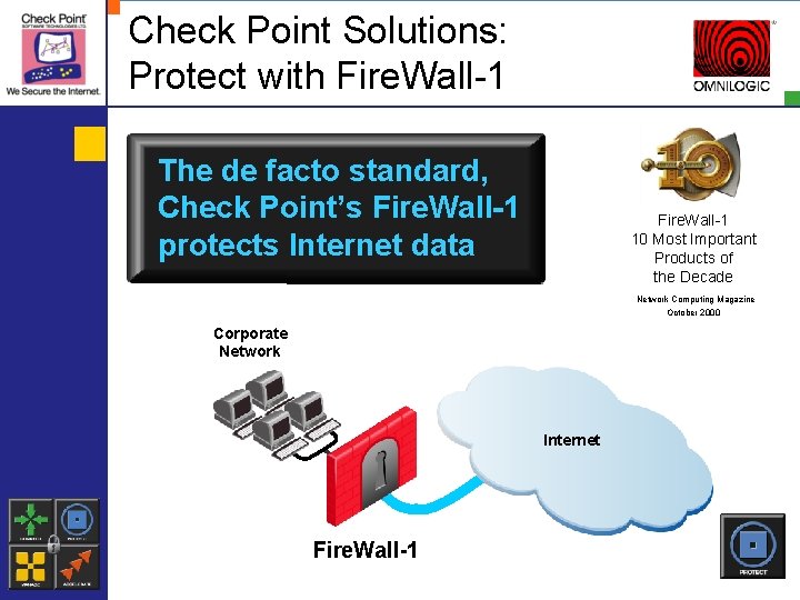 Check Point Solutions: Protect with Fire. Wall-1 The de facto standard, Check Point’s Fire.