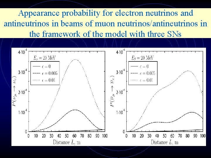 Appearance probability for electron neutrinos and antineutrinos in beams of muon neutrinos/antineutrinos in the