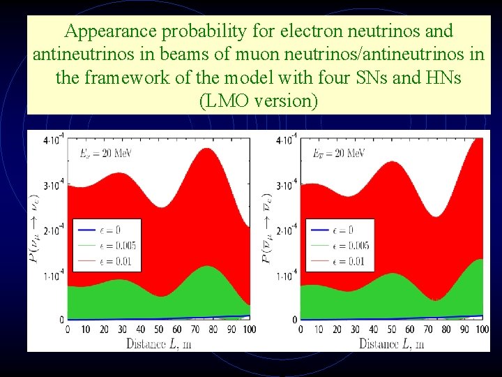 Appearance probability for electron neutrinos and antineutrinos in beams of muon neutrinos/antineutrinos in the