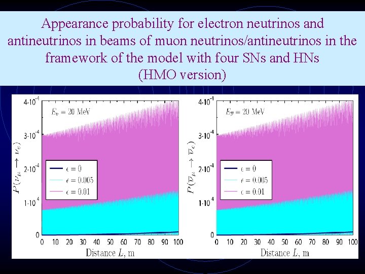 Appearance probability for electron neutrinos and antineutrinos in beams of muon neutrinos/antineutrinos in the