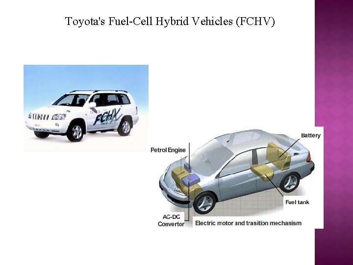 Toyota's Fuel-Cell Hybrid Vehicles (FCHV) 