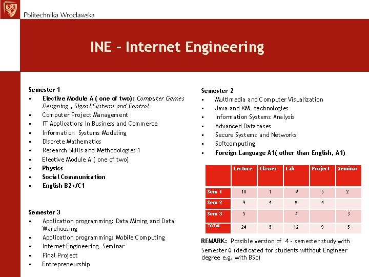 INE – Internet Engineering Semester 1 • Elective Module A ( one of two):