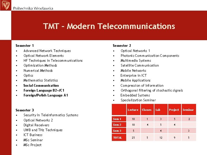TMT – Modern Telecommunications Semester 1 • Advanced Network Techniques • Optical Network Elements