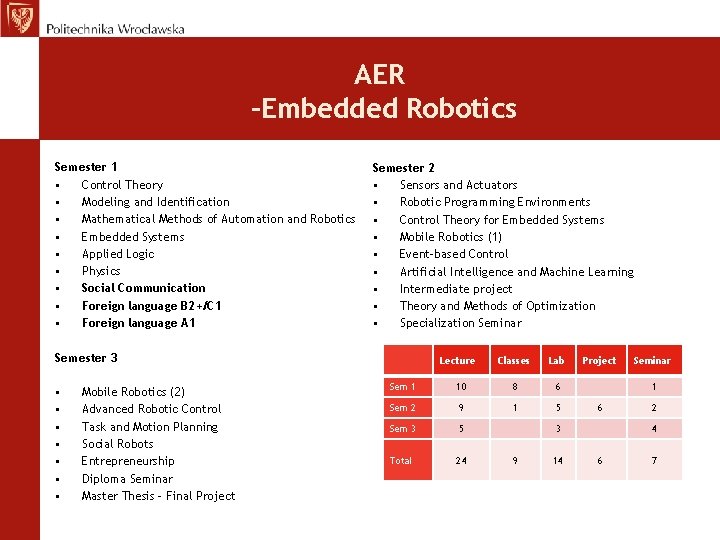 AER –Embedded Robotics Semester 1 • Control Theory • Modeling and Identification • Mathematical