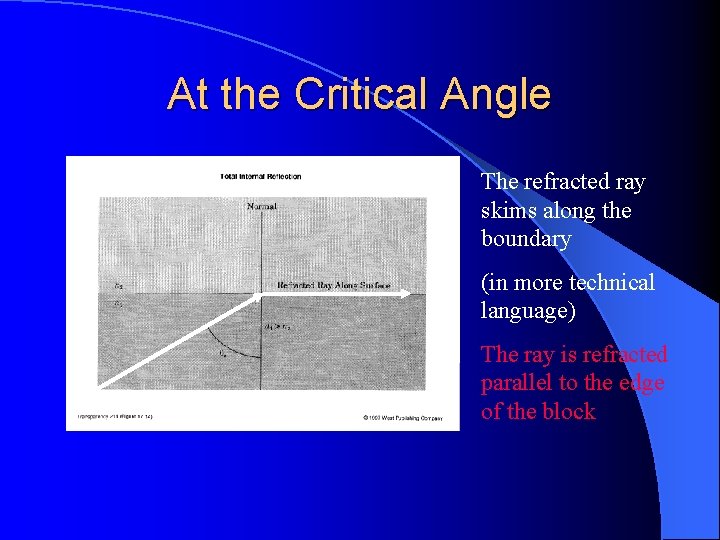 At the Critical Angle The refracted ray skims along the boundary (in more technical