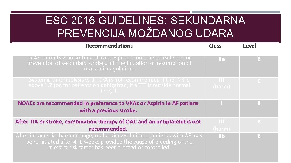 ESC 2016 GUIDELINES: SEKUNDARNA PREVENCIJA MOŽDANOG UDARA Recommendations Class Level In AF patients who