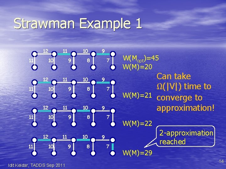 Strawman Example 1 12 11 11 10 12 11 11 12 9 10 11