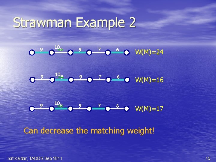 Strawman Example 2 9 9 9 10 8 9 7 6 W(M)=24 8 9