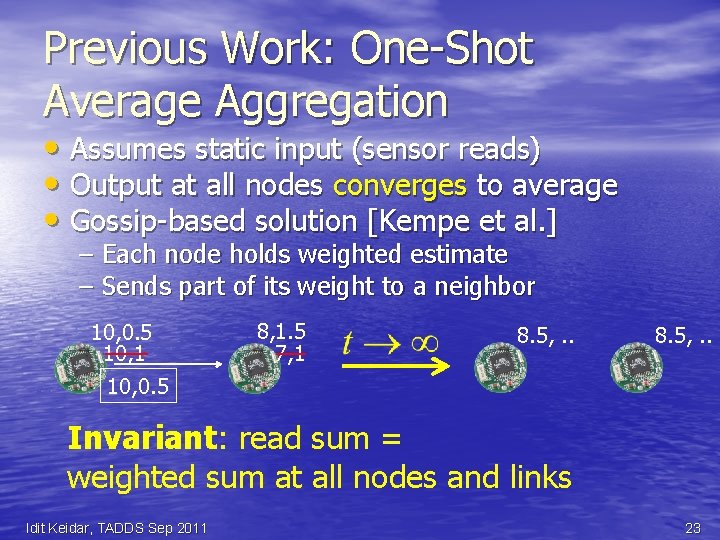 Previous Work: One-Shot Average Aggregation • Assumes static input (sensor reads) • Output at