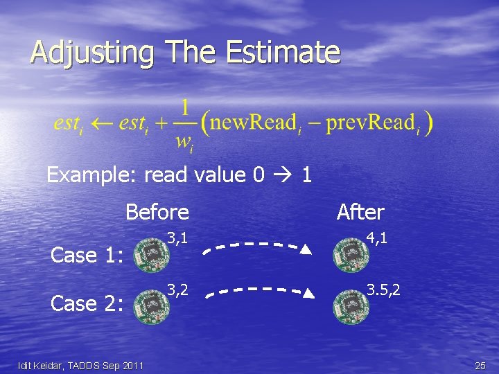 Adjusting The Estimate Example: read value 0 1 Before After 3, 1 4, 1