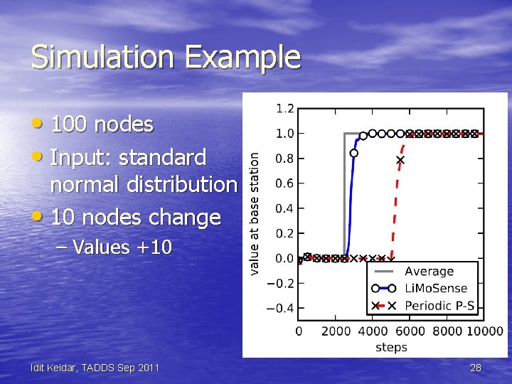 Simulation Example • 100 nodes • Input: standard normal distribution • 10 nodes change