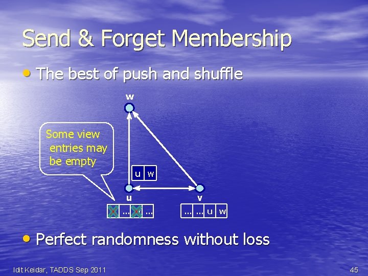 Send & Forget Membership • The best of push and shuffle w Some view