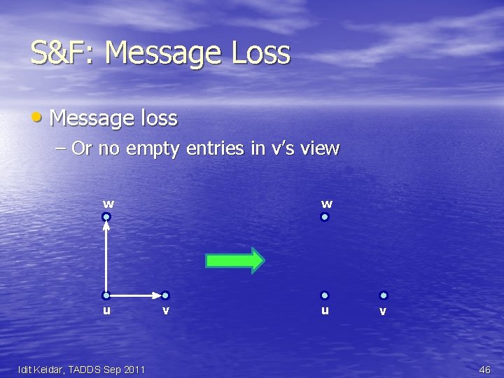 S&F: Message Loss • Message loss – Or no empty entries in v’s view