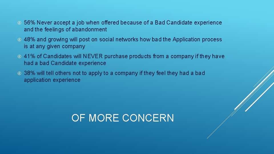 56% Never accept a job when offered because of a Bad Candidate experience 56% Never accept a job when offered because of a Bad Candidate experience