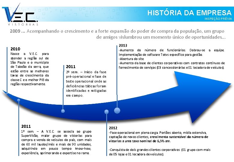 HISTÓRIA DA EMPRESA INSPEÇÃO PRÉVIA 2009. . . Acompanhando o crescimento e a forte