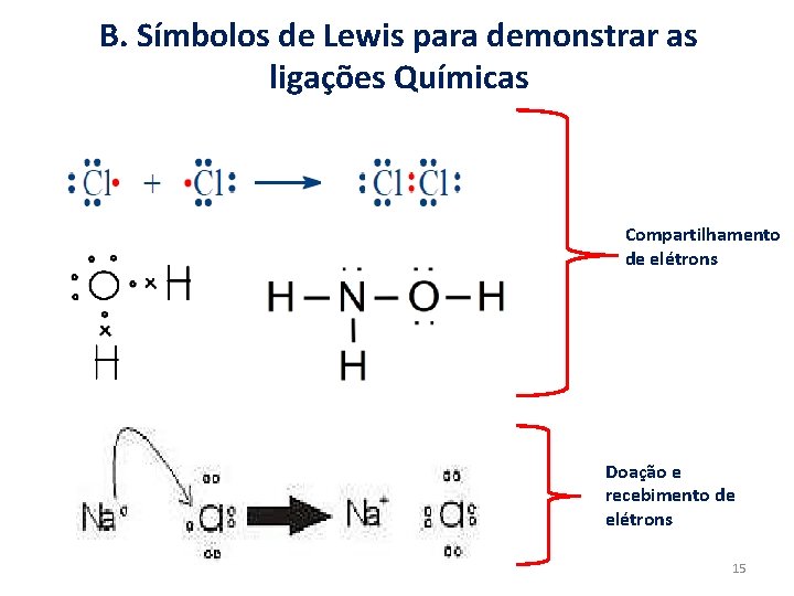 B. Símbolos de Lewis para demonstrar as ligações Químicas Compartilhamento de elétrons Doação e