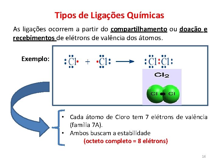 Tipos de Ligações Químicas As ligações ocorrem a partir do compartilhamento ou doação e