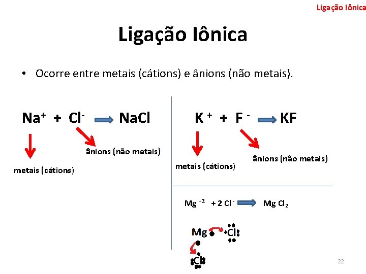 Ligação Iônica • Ocorre entre metais (cátions) e ânions (não metais). Na+ + Cl-