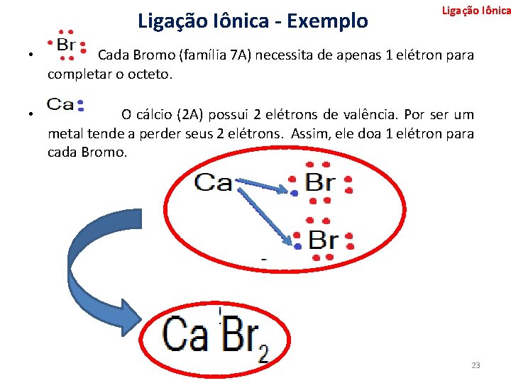 Ligação Iônica - Exemplo Ligação Iônica • Cada Bromo (família 7 A) necessita de