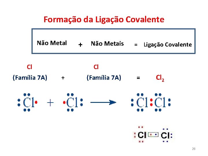 Formação da Ligação Covalente Não Metal Cl (Família 7 A) + Não Metais =