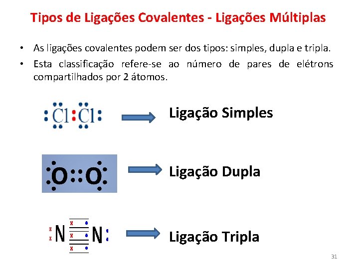 Tipos de Ligações Covalentes - Ligações Múltiplas • As ligações covalentes podem ser dos
