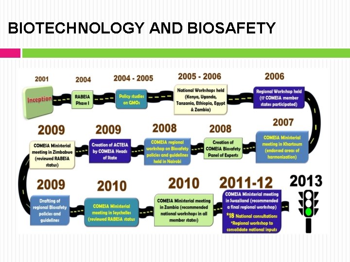 BIOTECHNOLOGY AND BIOSAFETY 